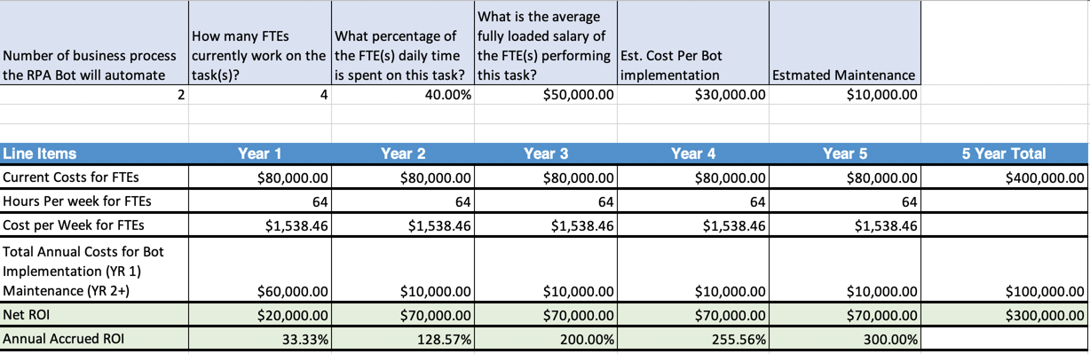 How to calculate return on investment (ROI) for RPA? | TEAM IM